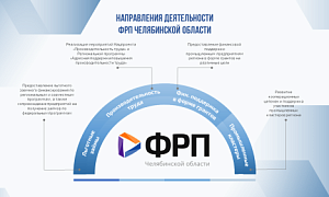 Фонд развития промышленности Челябинской области собирает обратную связь от предприятий для разработки новых мер поддержки