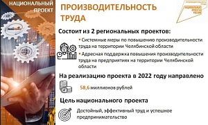 На пресс-конференции подведут итоги реализации нацпроекта «Производительность труда» в Челябинской области