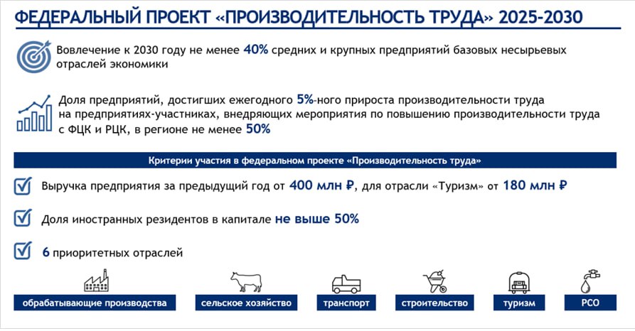 Внедрение бережливых технологий на южноуральских предприятиях в 2025 году продолжится в нацпроекте «Эффективная и конкурентная экономика»