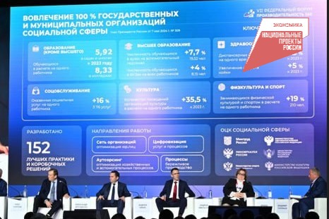Всё больше организаций социальной сферы подключается к федеральному проекту «Производительность труда»