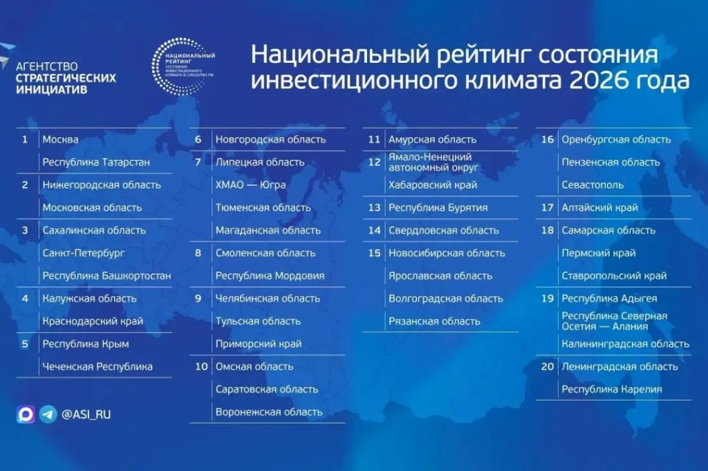 Челябинская область сохранила позиции в группе лидеров Нацрейтинга инвестпривлекательности субъектов России