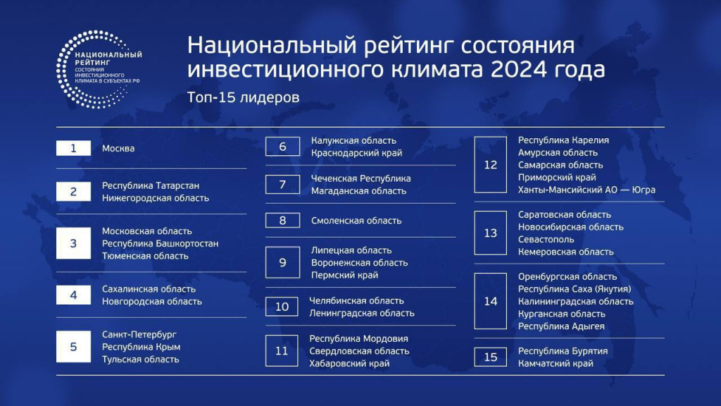 Челябинская область вошла в ТОП-10 национального рейтинга инвестиционной привлекательности субъектов России