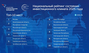 Челябинская область улучшила позиции в Нацрейтинге инвестпривлекательности субъектов России, заняв место в ТОП-5